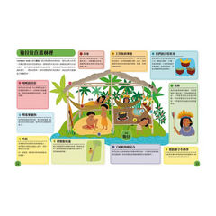 跟著世界各地的孩子一起過生活