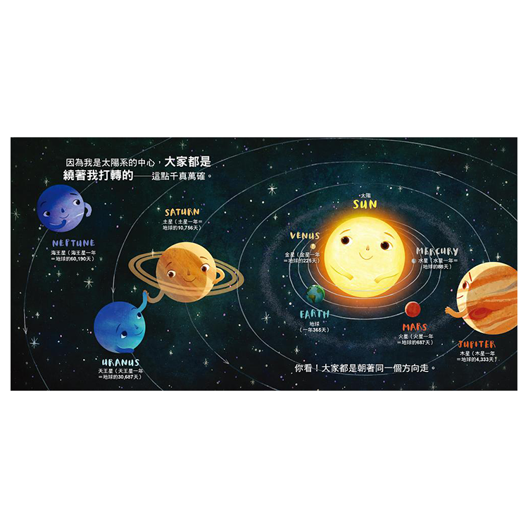 銀河系中萬眾矚目的太陽：生命之源