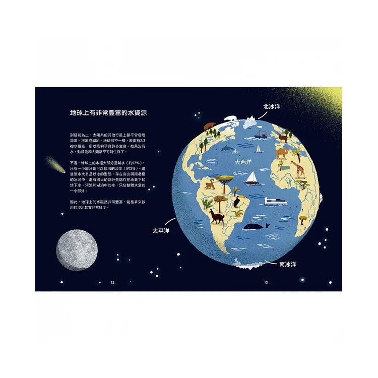 水到底有多重要? 關於全球正在面臨的缺水危機