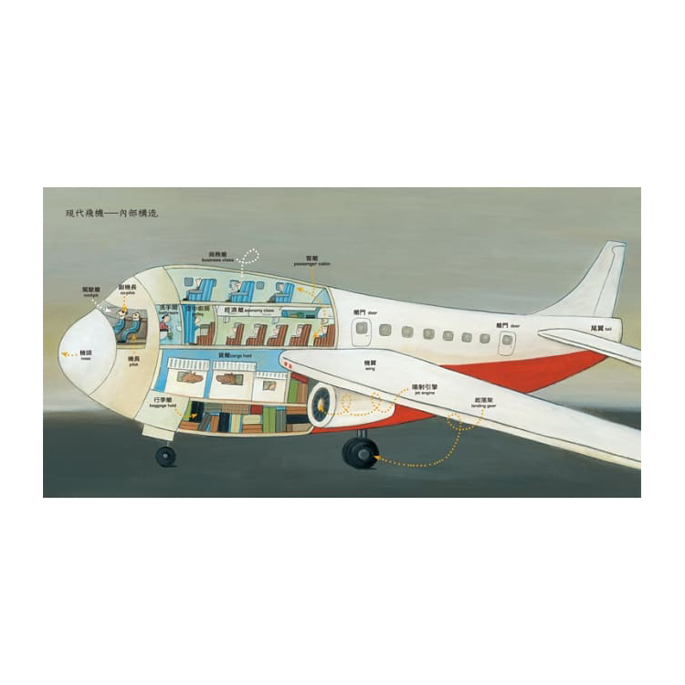 搭飛機去旅行