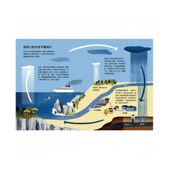 水到底有多重要? 關於全球正在面臨的缺水危機