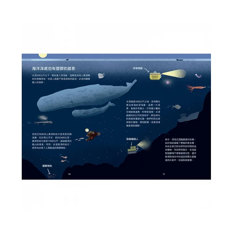 水到底有多重要? 關於全球正在面臨的缺水危機