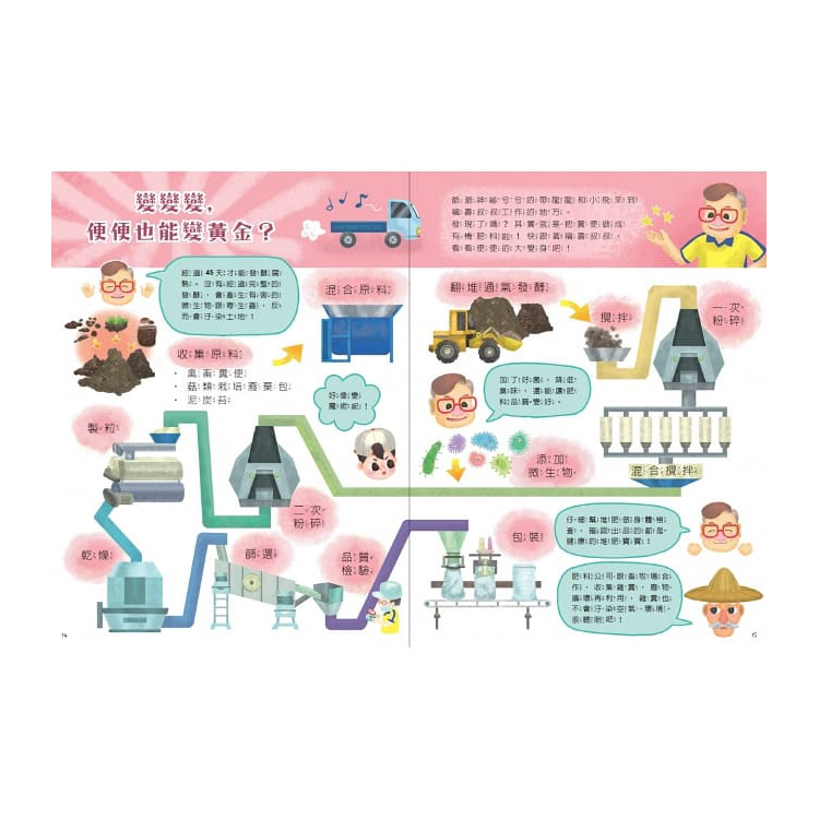 食物變變變：神奇的農村之旅