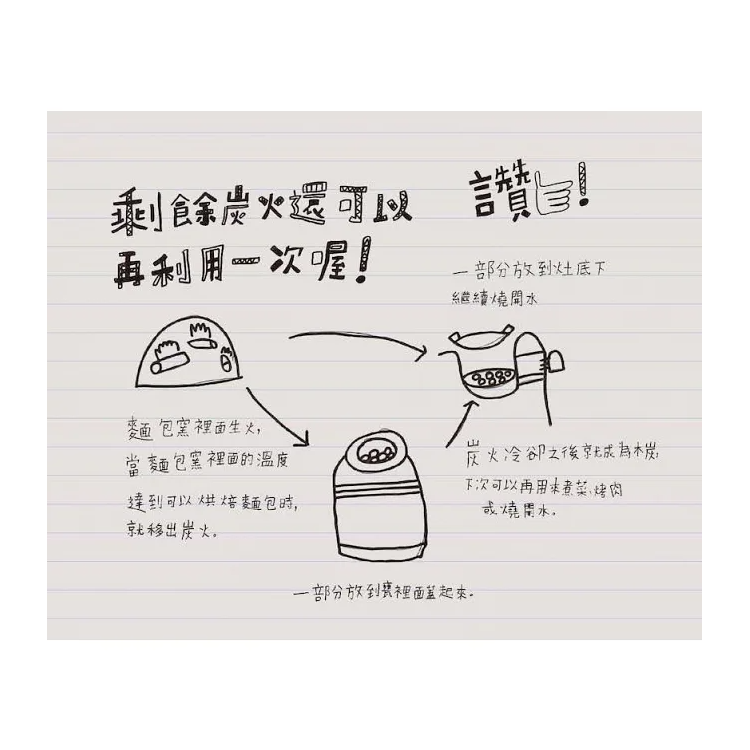 會呼吸的土團屋