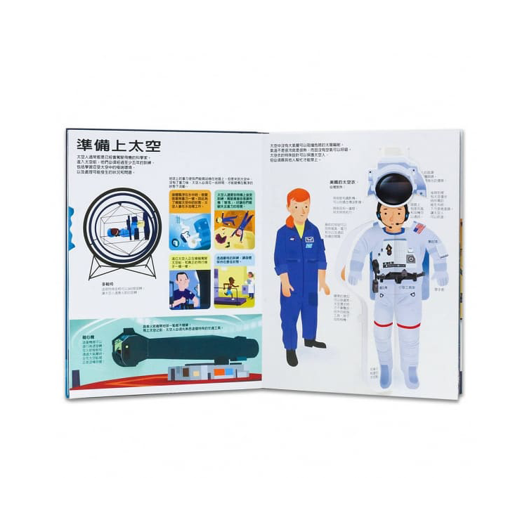 太空探索大驚奇