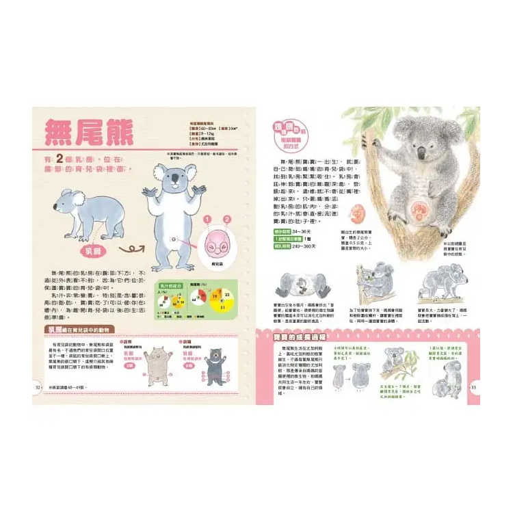 動物媽媽的乳房：動物比較圖鑑