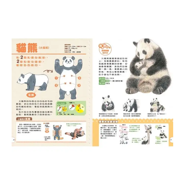 動物媽媽的乳房：動物比較圖鑑