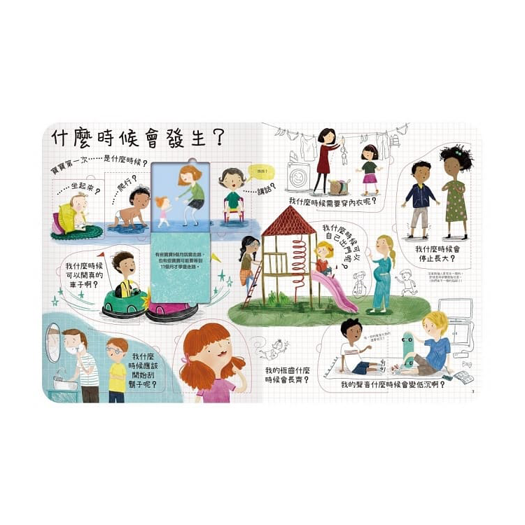 想問什麼翻翻書：關於長大你想問什麼？